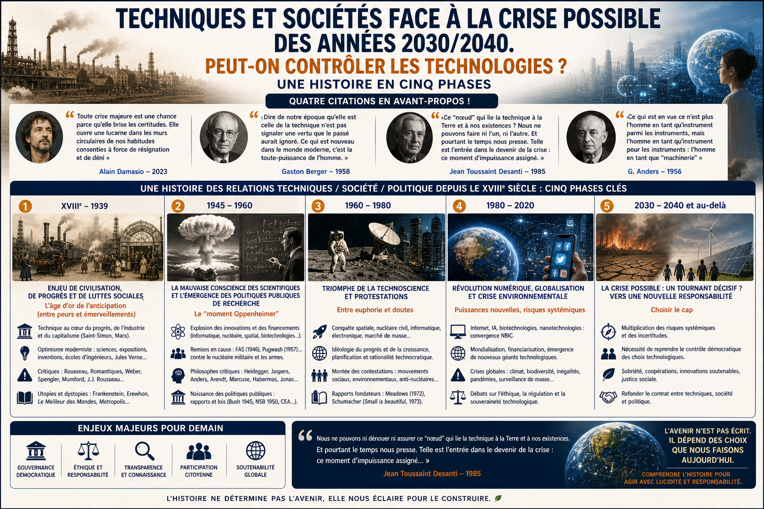 Une brève histoire des rapports entre technique et société, par Jacques Theys